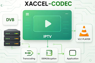 build drm o11 pro panel, drm script xaccel codec, 4k stream, multi channels, vod
