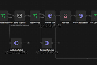 make n8n automation with approval gates