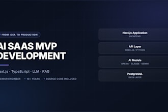 build your ai saas mvp with nextjs and typescript