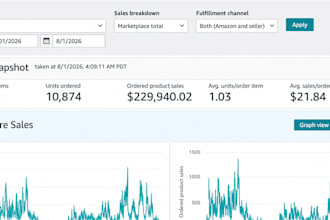 manage and optimize your amazon ppc advertising campaigns