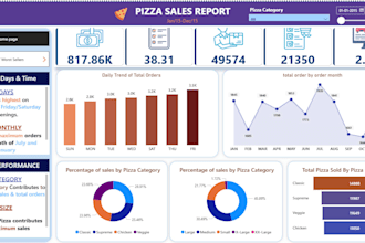 create interactive power bi dashboards and reports