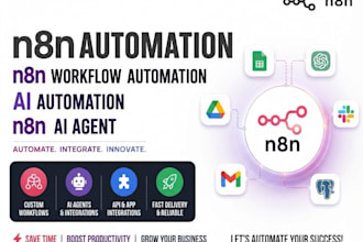 do ai automation n8n automation workflow automation