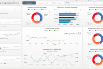 work on power bi dashboards