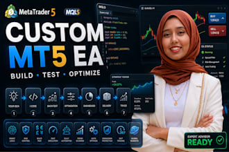 create customize and optimize advanced mt5 eas or expert advisors and dashboard