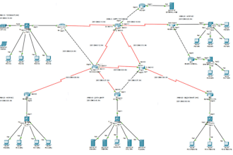design and configure cisco packet tracer networks