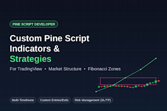 create a custom pine script indicator for tradingview