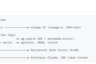 create or optimize a rag chatbot for you