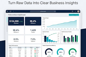 create excel dashboards KPI trackers and reports