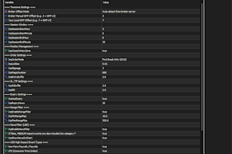 translate trading rules into testable algorithm