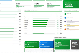 design and develop powerbi dashboards