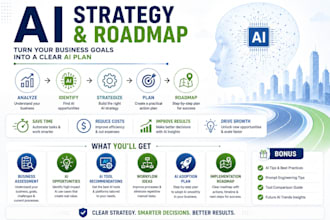 analyze your business and create an ai strategy roadmap