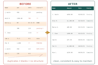 clean up, organize, and format your messy excel spreadsheet