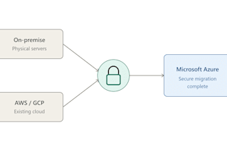 migrate your website, server or database to microsoft azure