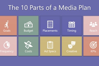 optimize meta and google ads for better roas and lower CPA