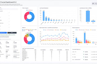 analyze and create professional excel dashboards from your business data