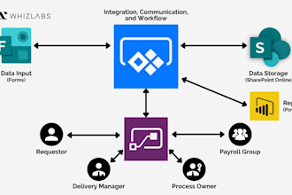 create a power automate flow for you in 1 day