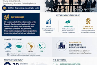 help you hire top talent with executive recruitment and talent acquisition