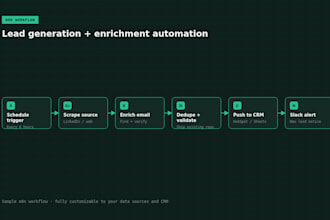 build n8n automation workflows for lead generation and data enrichment