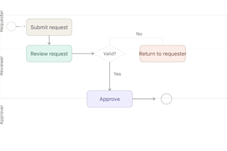 analyze and optimize your business process and workflows