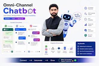 build ai saas website, ai chatbot, ai mobile app development