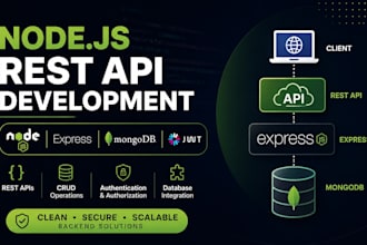 build a rest API using nodejs and express