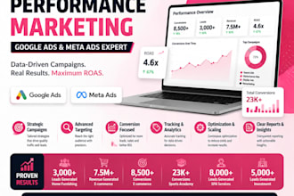 manage your google ads and performance marketing campaigns