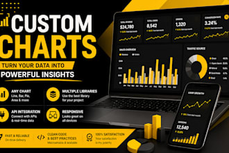 create responsive charts and graphs for web
