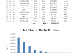 convert wireshark pcap files to excel CSV reports