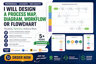 design a process map, diagram, workflow or flowchart