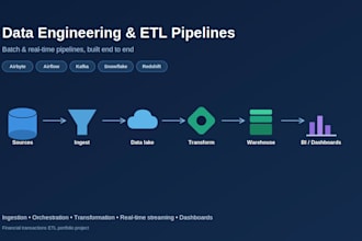 design and build data pipelines and cloud data infrastructure