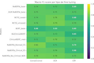 develop python scripts for data analysis, automation, ml