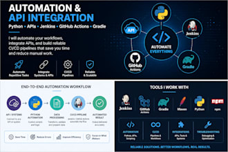 automate your workflow using python, apis and ci cd