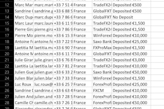 provide live forex leads, forex recovery leads for france, colombia, spain, usa