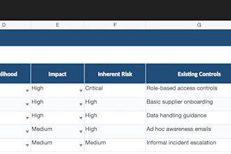 provide IT risk, grc and compliance consulting