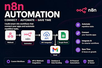 build n8n lead generation and qualification automation