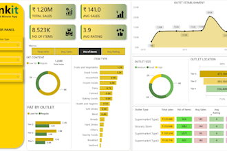really good at data analyst converting complex data into actionable insight