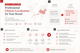 localise your english marketing copy for chinese audiences