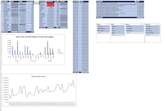 create professional excel dashboard with kpis and interactive charts