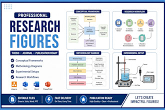 create  thesis, research paper and journal figures