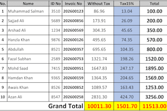 accurate data entry and data management