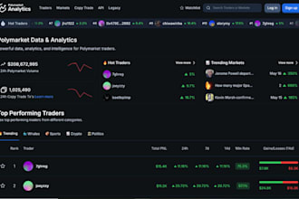 build blockchain prediction market platform, website like polymarket and augur