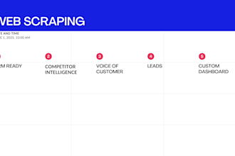 web scrape leads and market data into spreadsheets