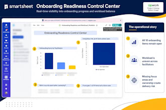 build a smartsheet operations dashboard for project control