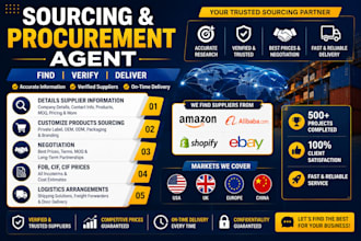 sourcing and procurement agent for high quality supplier