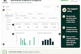 build a zendesk support analytics dashboard with clear insights
