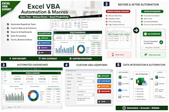 create custom excel vba macros and automation