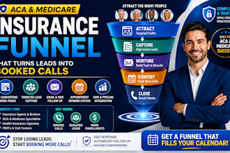 build aca sales funnel medicare, health insurance funnel, landing page