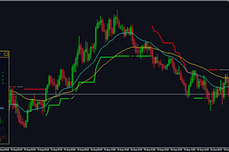 create a custom mql5 indicator or expert advisor