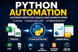 automate repetitive tasks using python scripts