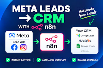 connect meta lead ads to your CRM with n8n